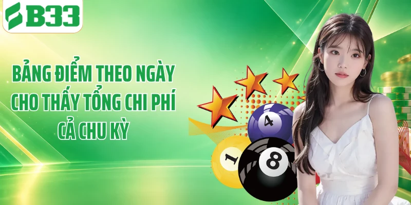 Bảng điểm theo ngày cho thấy tổng chi phí cả chu kỳ