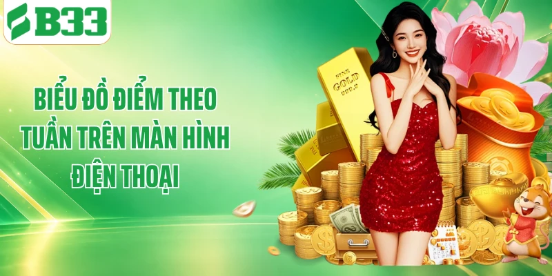 Biểu đồ điểm theo tuần trên màn hình điện thoại